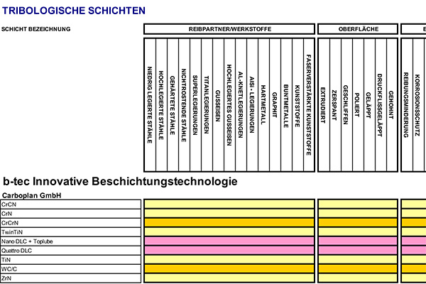 Schichtübersicht b-tec GmbH 2022